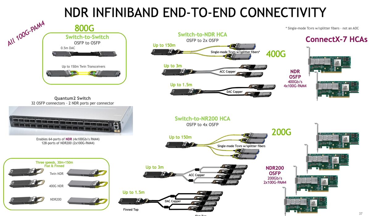 完成400G網路最後一塊拼圖，Nvidia第7代網卡出爐| iThome